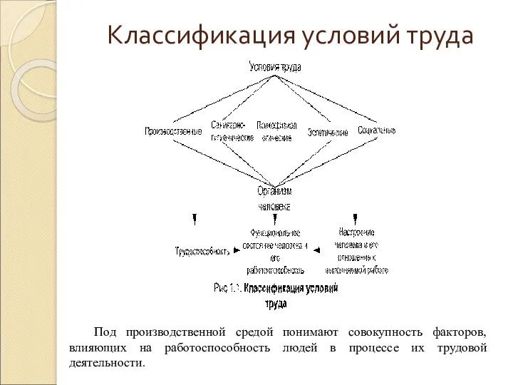 Классификация условий труда Под производственной средой понимают совокупность факторов, влияющих