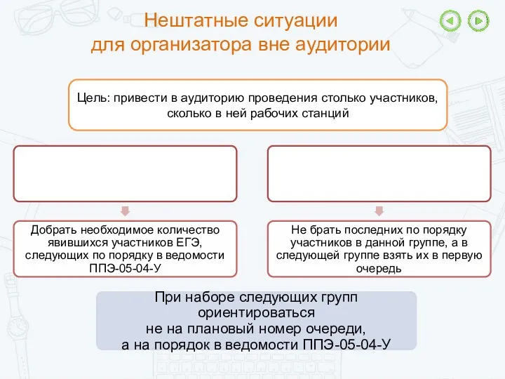 Нештатные ситуации для организатора вне аудитории Цель: привести в аудиторию