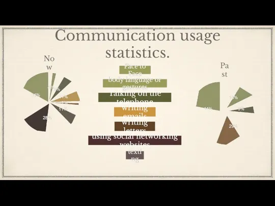 Communication usage statistics. Talking on the telephone body language or
