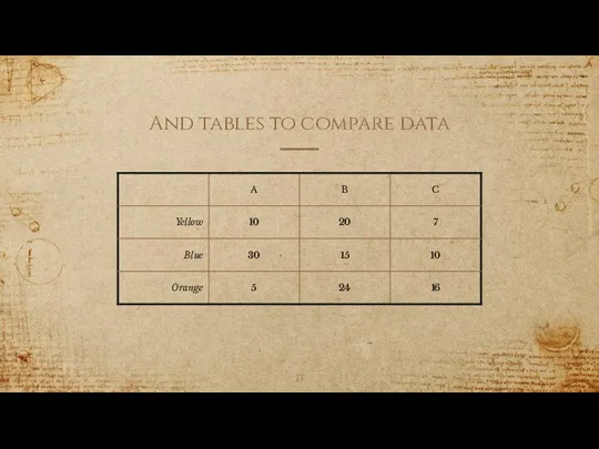 And tables to compare data