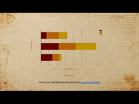 You can copy&paste graphs from Google Sheets