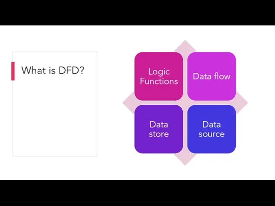 What is DFD?