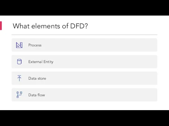 What elements of DFD?