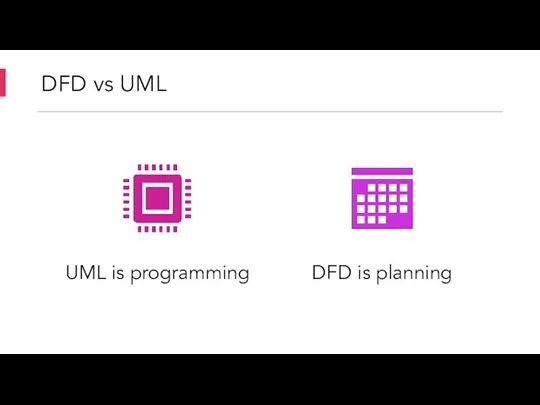 DFD vs UML