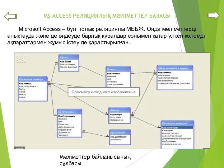 MS ACCESS РЕЛЯЦИЯЛЫҚ МӘЛІМЕТТЕР БАЗАСЫ Microsoft Access – бұл толық реляциялы МББЖ. Онда