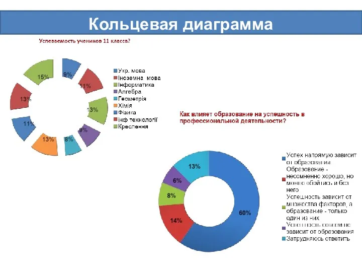 Кольцевая диаграмма