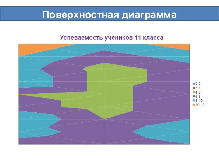 Поверхностная диаграмма