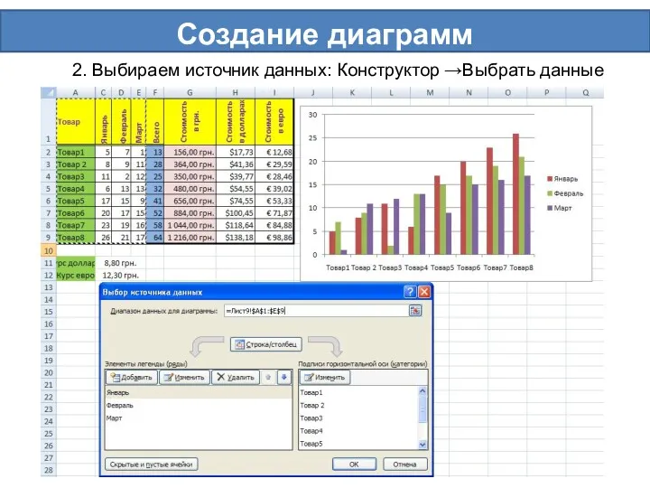 Создание диаграмм 2. Выбираем источник данных: Конструктор →Выбрать данные