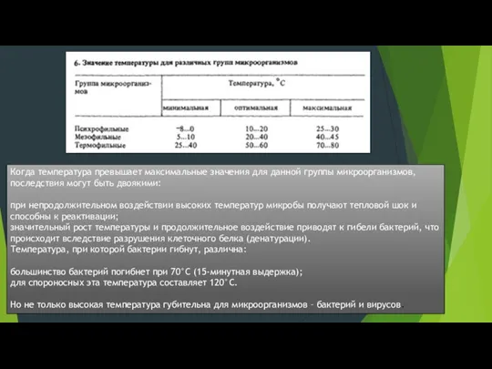 Когда температура превышает максимальные значения для данной группы микроорганизмов, последствия