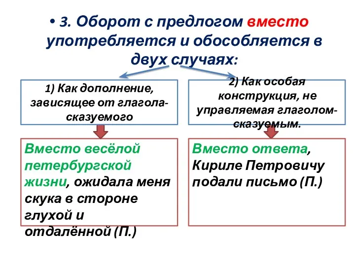 3. Оборот с предлогом вместо употребляется и обособляется в двух