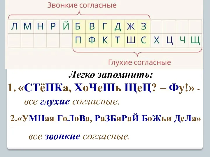 Легко запомнить: «СТёПКа, ХоЧеШь ЩеЦ? – Фу!» - все глухие