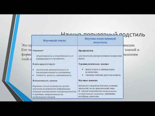 Научно-популярный подстиль Это процесс популяризации, распространения научной информации. Его задача