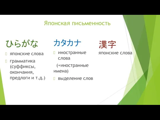 Японская письменность 漢字японские слова カタカナ иностранные слова (+иностранные имена) выделение