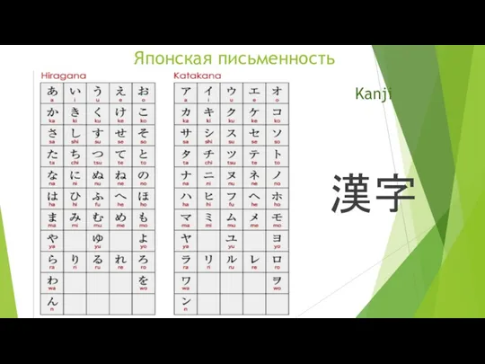 Японская письменность Kanji 漢字