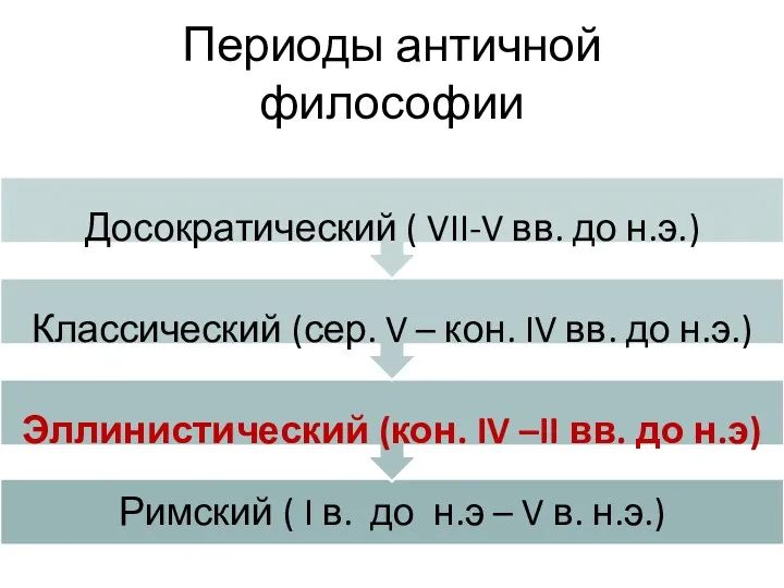 Периоды античной философии