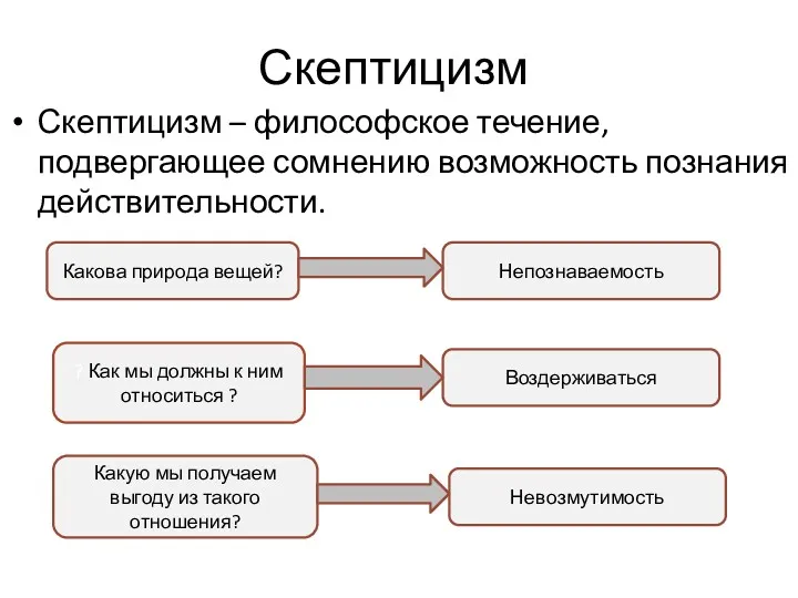 Скептицизм – философское течение, подвергающее сомнению возможность познания действительности. Скептицизм