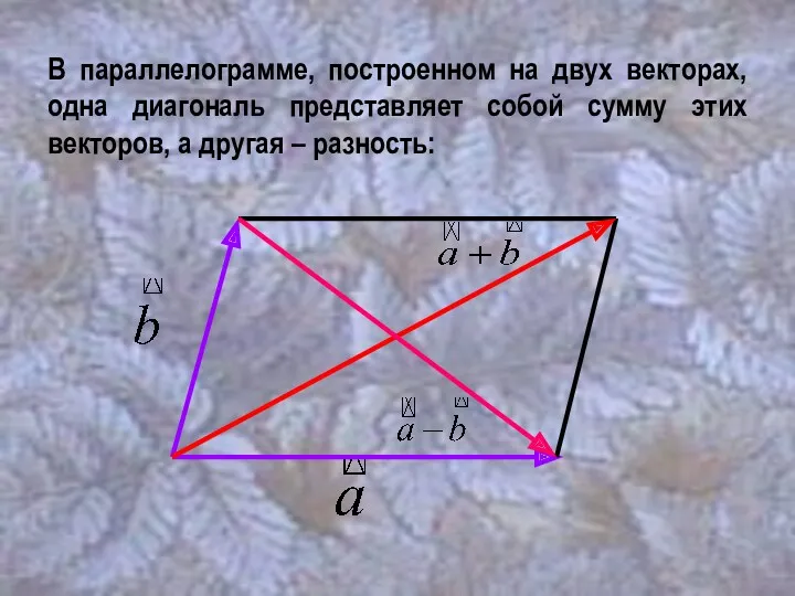 В параллелограмме, построенном на двух векторах, одна диагональ представляет собой