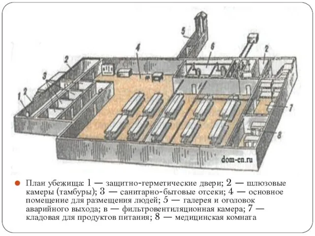 План убежища: 1 — защитно-герметические двери; 2 — шлюзовые камеры