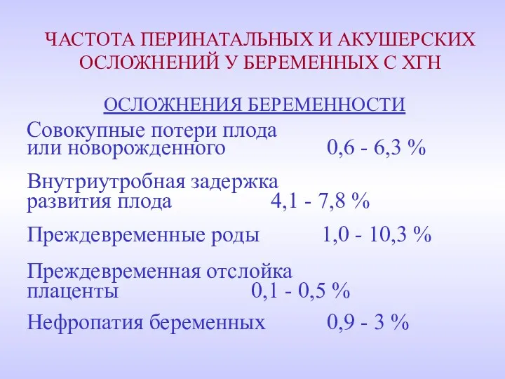 ЧАСТОТА ПЕРИНАТАЛЬНЫХ И АКУШЕРСКИХ ОСЛОЖНЕНИЙ У БЕРЕМЕННЫХ С ХГН ОСЛОЖНЕНИЯ