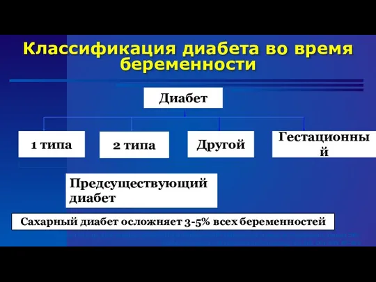 Классификация диабета во время беременности Adapted from the ADA Standards