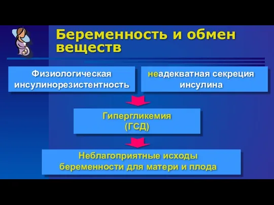 Неблагоприятные исходы беременности для матери и плода Беременность и обмен