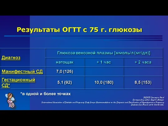 Результаты ОГТТ с 75 г. глюкозы IADPSG Consensus Panel Corresponding