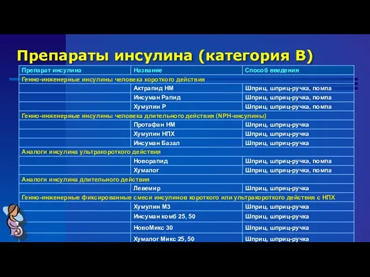 Препараты инсулина (категория B)