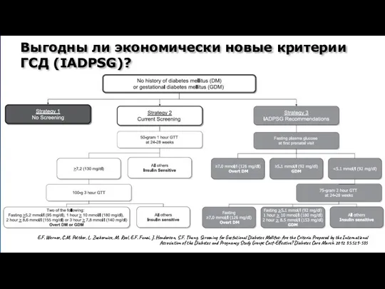 Выгодны ли экономически новые критерии ГСД (IADPSG)? E.F. Werner, C.M.