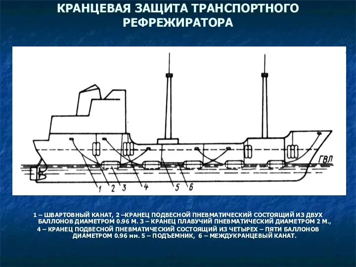 КРАНЦЕВАЯ ЗАЩИТА ТРАНСПОРТНОГО РЕФРЕЖИРАТОРА 1 – ШВАРТОВНЫЙ КАНАТ, 2 –КРАНЕЦ ПОДВЕСНОЙ ПНЕВМАТИЧЕСКИЙ СОСТОЯЩИЙ