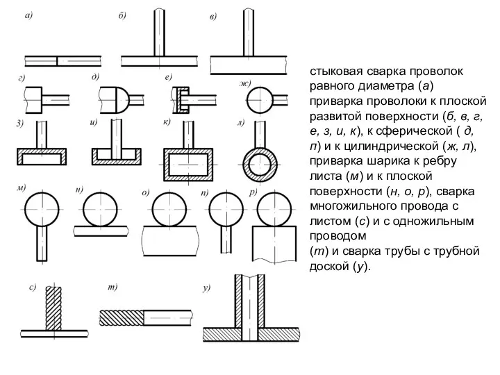 стыковая сварка проволок равного диаметра (а) приварка проволоки к плоской