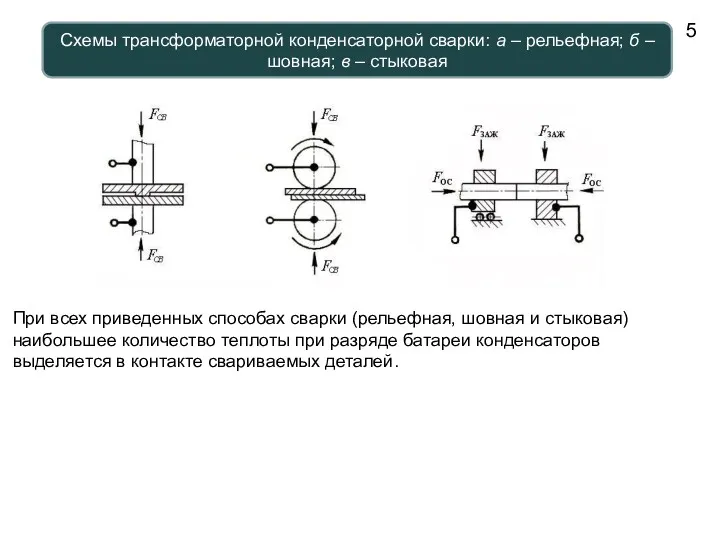 Схемы трансформаторной конденсаторной сварки: а – рельефная; б – шовная;