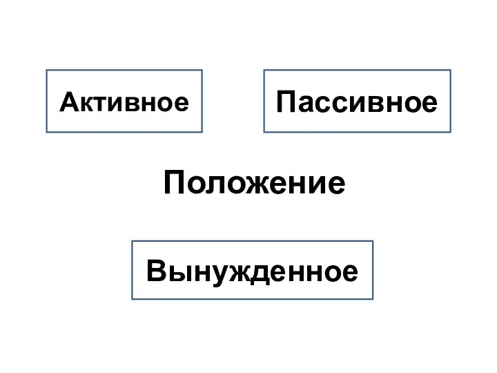 Положение Активное Пассивное Вынужденное