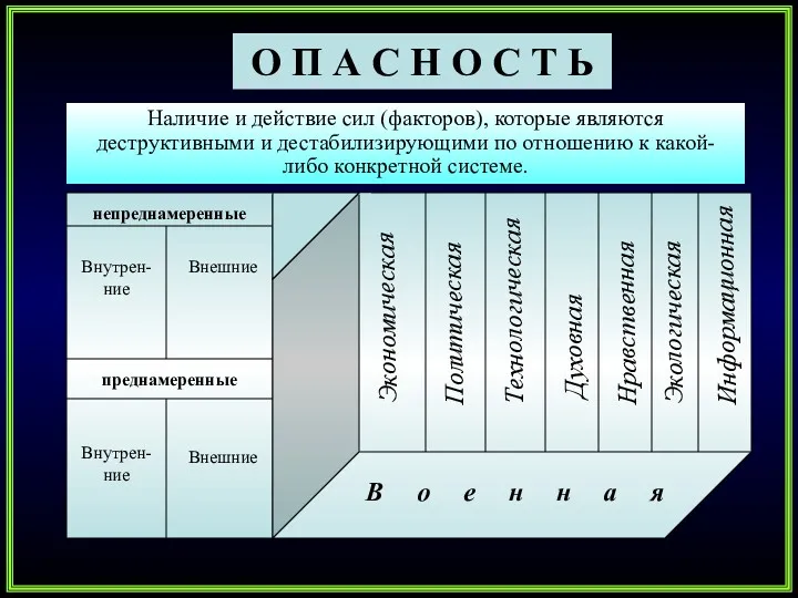 О П А С Н О С Т Ь Наличие