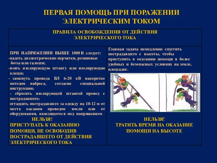 ПЕРВАЯ ПОМОЩЬ ПРИ ПОРАЖЕНИИ ЭЛЕКТРИЧЕСКИМ ТОКОМ