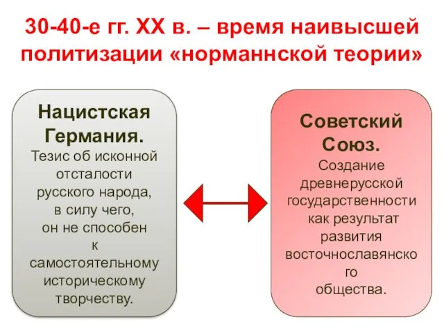 30-40-е гг. ХХ в. – время наивысшей политизации «норманнской теории»