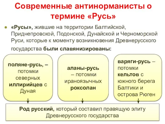 Современные антинорманисты о термине «Русь» «Русы», жившие на территории Балтийской,