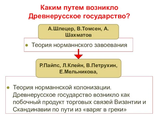 Каким путем возникло Древнерусское государство? Теория норманнского завоевания Теория норманнской