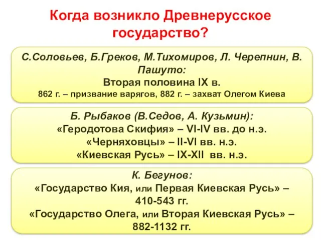 Когда возникло Древнерусское государство? С.Соловьев, Б.Греков, М.Тихомиров, Л. Черепнин, В.Пашуто: