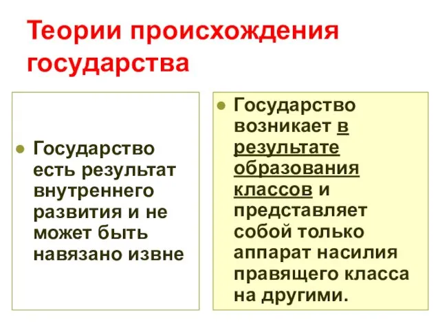 Теории происхождения государства Государство есть результат внутреннего развития и не