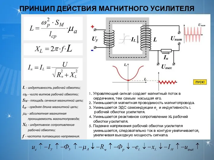 ПРИНЦИП ДЕЙСТВИЯ МАГНИТНОГО УСИЛИТЕЛЯ 1. Управляющий сигнал создает магнитный поток