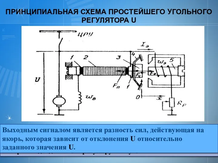 ПРИНЦИПИАЛЬНАЯ СХЕМА ПРОСТЕЙШЕГО УГОЛЬНОГО РЕГУЛЯТОРА U Cила пружины уравновешивается силой