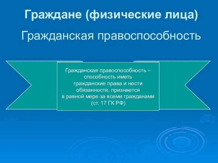 Гражданская правоспособность Граждане (физические лица) Гражданская правоспособность – способность иметь