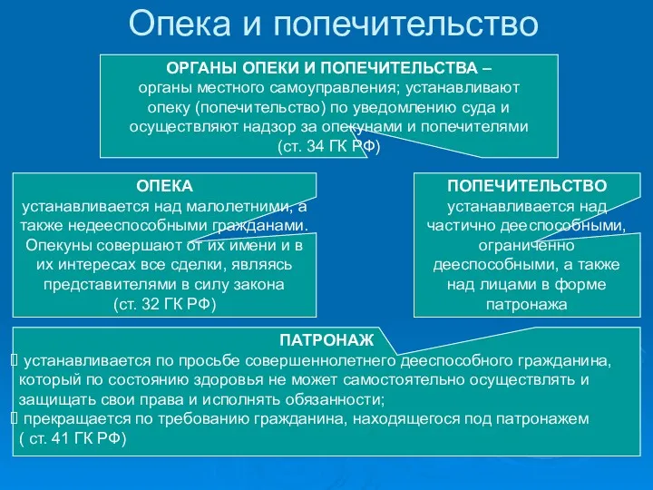 Опека и попечительство ОРГАНЫ ОПЕКИ И ПОПЕЧИТЕЛЬСТВА – органы местного