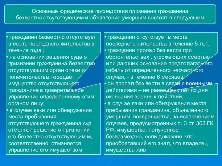 Основные юридические последствия признания гражданина безвестно отсутствующим и объявление умершим