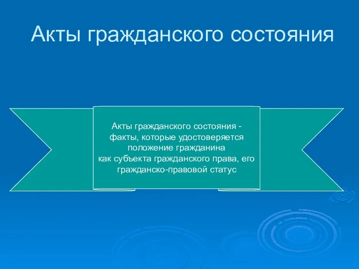 Акты гражданского состояния Акты гражданского состояния - факты, которые удостоверяется