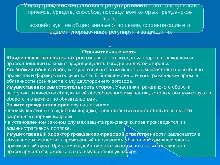 Метод гражданско-правового регулирования – это совокупность приемов, средств, способов, посредством