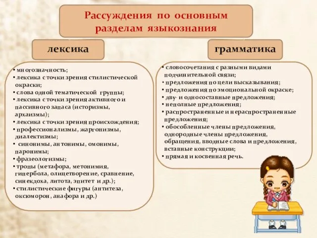 Рассуждения по основным разделам языкознания лексика грамматика многозначность; лексика с