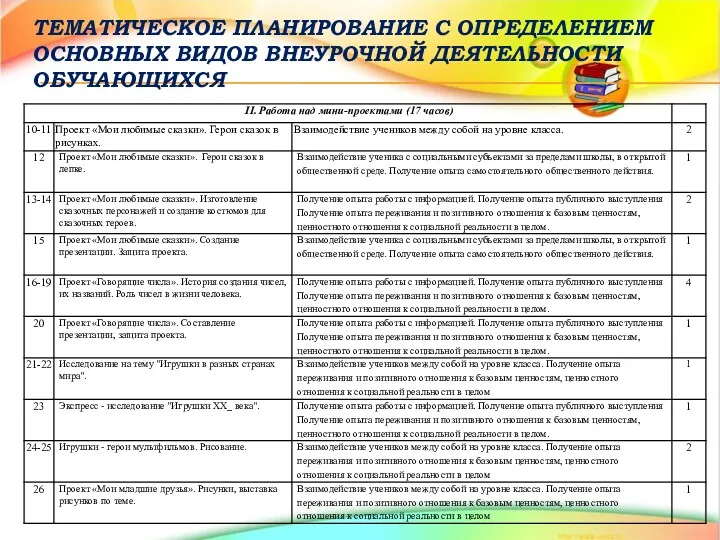 ТЕМАТИЧЕСКОЕ ПЛАНИРОВАНИЕ С ОПРЕДЕЛЕНИЕМ ОСНОВНЫХ ВИДОВ ВНЕУРОЧНОЙ ДЕЯТЕЛЬНОСТИ ОБУЧАЮЩИХСЯ