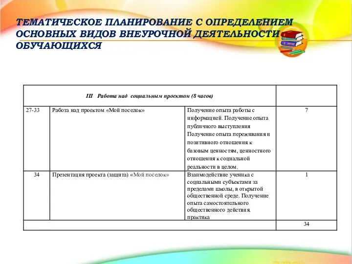 ТЕМАТИЧЕСКОЕ ПЛАНИРОВАНИЕ С ОПРЕДЕЛЕНИЕМ ОСНОВНЫХ ВИДОВ ВНЕУРОЧНОЙ ДЕЯТЕЛЬНОСТИ ОБУЧАЮЩИХСЯ