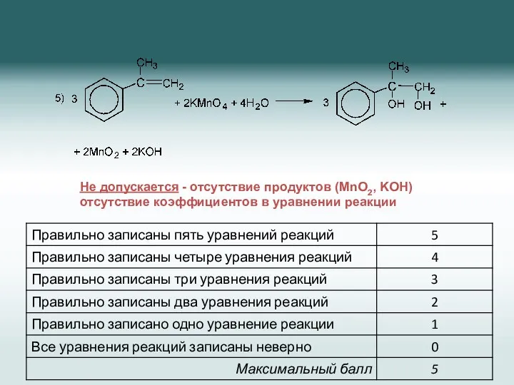 Не допускается - отсутствие продуктов (MnO2, KOH) отсутствие коэффициентов в уравнении реакции
